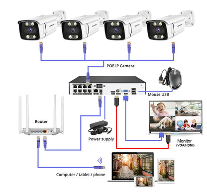 Yourogen 8CH 4K 8MP Security Camera System, Waterproof, Colorful Night