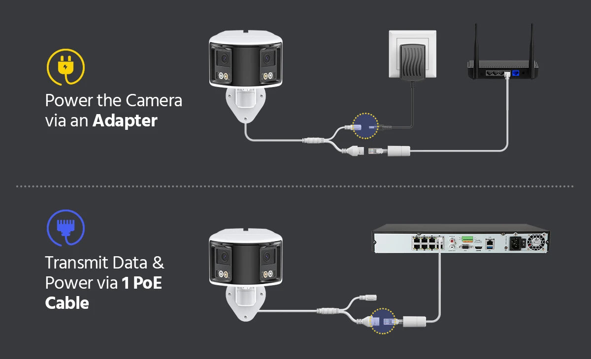 Yourogen  Ultra HD6MP Security Camera Dual Lens 8CH Ai Human Detection 180 Degrees Panoramic