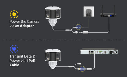 Yourogen  Ultra HD6MP Security Camera Dual Lens 8CH Ai Human Detection 180 Degrees Panoramic