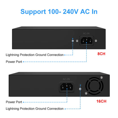 Yourogen  Switch Ethernet 10/100Mbps 48V 8/16 Ports POE IEEE 802.3 af/at for IP Camera System/Wireless