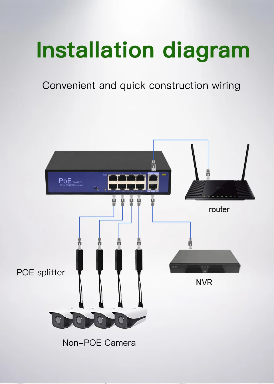 Yourogen Standard POE Splitter 48V to 5V 12V 1.2A 2.2A Micro USB tpye-C 100M/1000M POE Camera Injector Power Supply