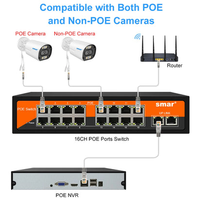 Yourogen  Switch Ethernet 10/100Mbps 48V 8/16 Ports POE IEEE 802.3 af/at for IP Camera System/Wireless