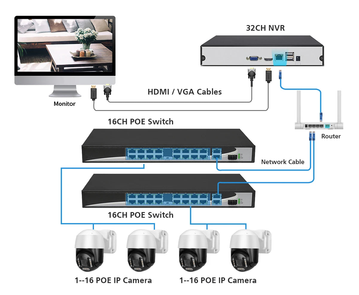 Yourogen Camera System 4K Camera 8MP, Face Detect Color Night 32CH