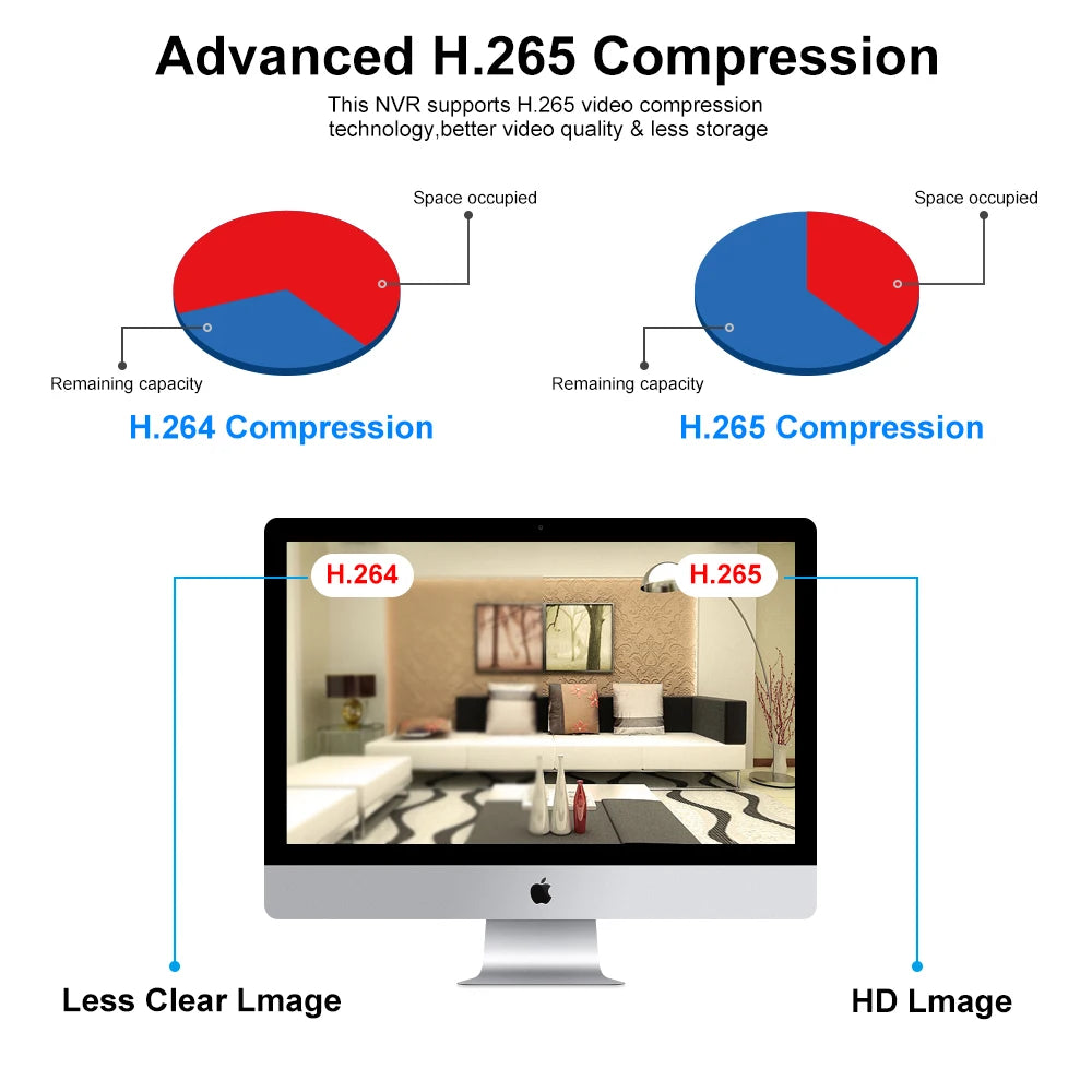 Yourogen CCTV System H.265AI Face Detection, 8MP (4K) 12 inch Display Integrated