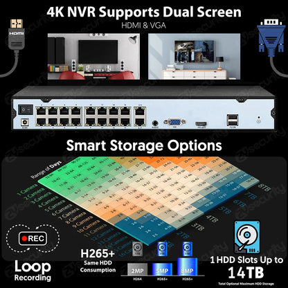 Yourogen network Video Recorder, 16CH (16-Port PoE) 4K IP Cameras with HDD