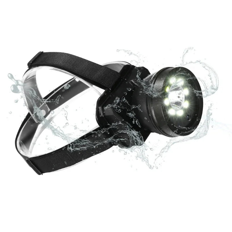 Yourogen head mounted Video Camera Recording