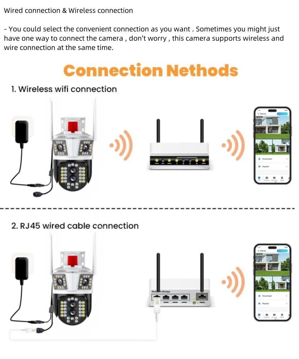 Yourogen External Wifi PTZ Camera Dual Lens 4K 8MP HD