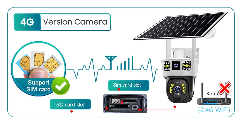 Yourogen 4G SIM Card Wifi 12MP Solar Camera, Night Vision, Human Detection