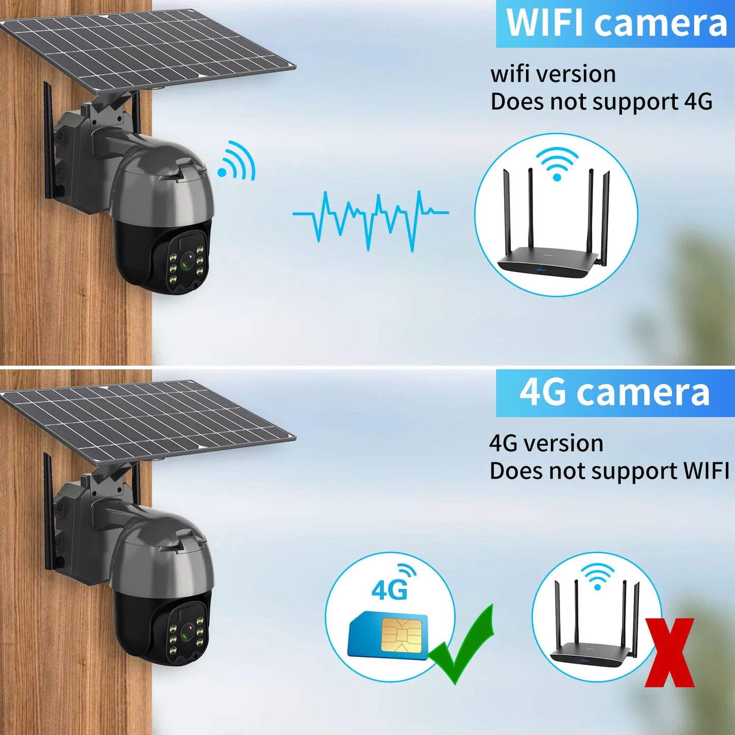 Yourogen  Wireless Camera Smart IP CCTV Video Surveillance 4G LTE FDD  Outdoor Solar  Camera