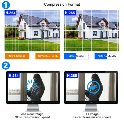 Yourogen 4K 8MP Solar, Wifi, PTZ, IP Cameras Kit, 8MP 10CH, Auto Tracking