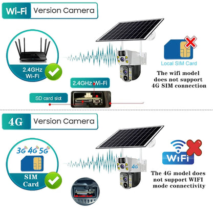 Yourogen 4G SIM Card, V380 Pro, IP66, Waterproof, 8MP solar camera, PIR Night Vision Dual Lens