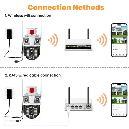 Yourogen External Wifi PTZ Camera Dual Lens 4K 8MP HD