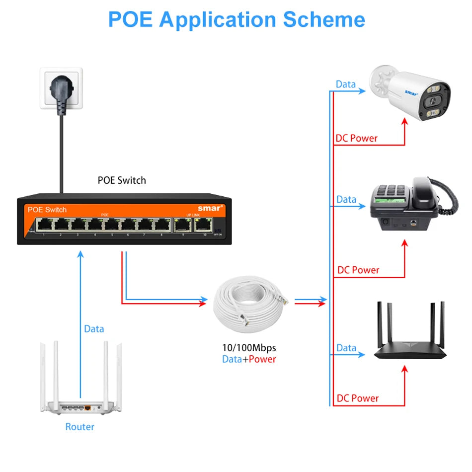 Yourogen  Switch Ethernet 10/100Mbps 48V 8/16 Ports POE IEEE 802.3 af/at for IP Camera System/Wireless