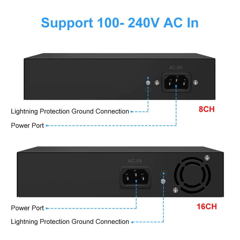 Yourogen  Switch Ethernet 10/100Mbps 48V 8/16 Ports POE IEEE 802.3 af/at for IP Camera System/Wireless